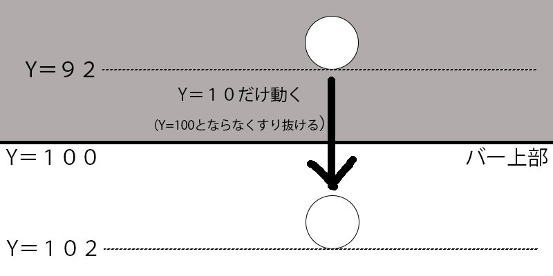 バーの当たり判定